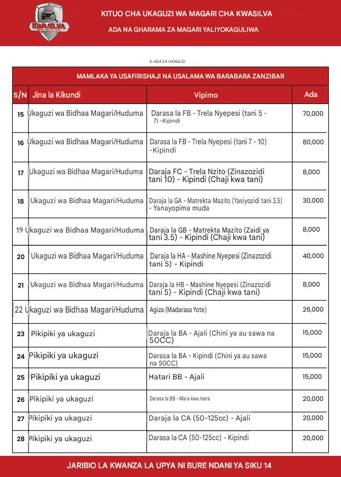 Gharama za Ukaguzi 2 - Kiswahili
