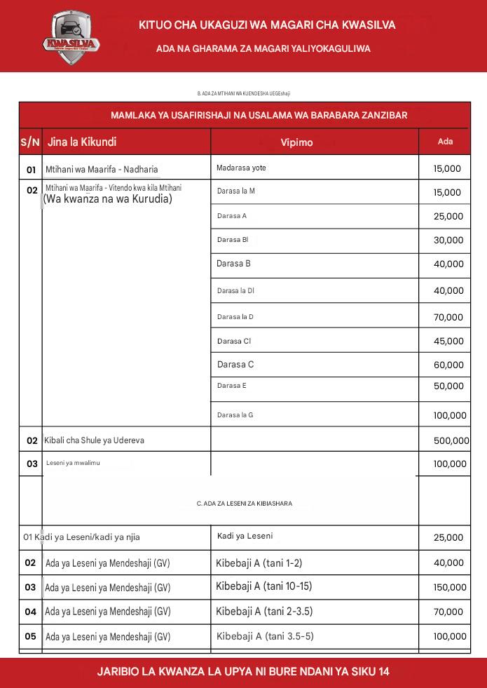 Gharama za Ukaguzi 4 - Kiswahili